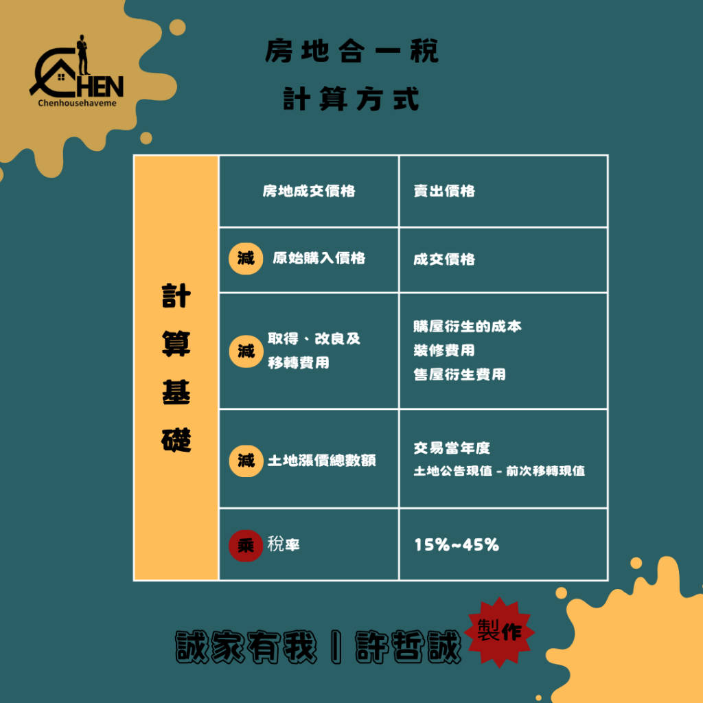 房地合一稅｜計算方式